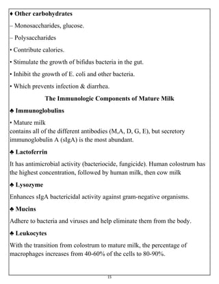 15
♦ Other carbohydrates
– Monosaccharides, glucose.
– Polysaccharides
• Contribute calories.
• Stimulate the growth of bifidus bacteria in the gut.
• Inhibit the growth of E. coli and other bacteria.
• Which prevents infection & diarrhea.
The Immunologic Components of Mature Milk
♣ Immunoglobulins
• Mature milk
contains all of the different antibodies (M,A, D, G, E), but secretory
immunoglobulin A (sIgA) is the most abundant.
♣ Lactoferrin
It has antimicrobial activity (bacteriocide, fungicide). Human colostrum has
the highest concentration, followed by human milk, then cow milk
♣ Lysozyme
Enhances sIgA bactericidal activity against gram-negative organisms.
♣ Mucins
Adhere to bacteria and viruses and help eliminate them from the body.
♣ Leukocytes
With the transition from colostrum to mature milk, the percentage of
macrophages increases from 40-60% of the cells to 80-90%.
 