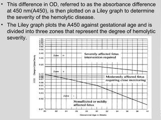 • This difference in OD, referred to as the absorbance difference 
at 450 nm(A450), is then plotted on a Liley graph to determine 
the severity of the hemolytic disease. 
• The Liley graph plots the A450 against gestational age and is 
divided into three zones that represent the degree of hemolytic 
severity. 
 