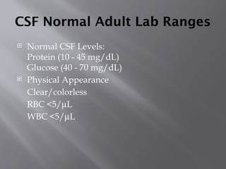 Comprehensive Guide to Cerebrospinal Fluid (CSF) Analysis in Clinical ...