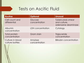 Comprehensive Guide to Cerebrospinal Fluid (CSF) Analysis in Clinical ...