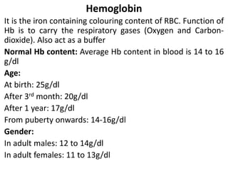 Hemoglobin
It is the iron containing colouring content of RBC. Function of
Hb is to carry the respiratory gases (Oxygen and Carbon-
dioxide). Also act as a buffer
Normal Hb content: Average Hb content in blood is 14 to 16
g/dl
Age:
At birth: 25g/dl
After 3rd month: 20g/dl
After 1 year: 17g/dl
From puberty onwards: 14-16g/dl
Gender:
In adult males: 12 to 14g/dl
In adult females: 11 to 13g/dl
 