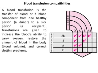 A blood transfusion is the
transfer of blood or a blood
component from one healthy
person (a donor) to a sick
person (a recipient).
Transfusions are given to
increase the blood's ability to
carry oxygen, restore the
amount of blood in the body
(blood volume), and correct
clotting problems.
Blood transfusion compatibilities
 