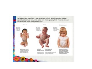 Body fluid compartments slide share