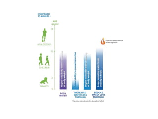 Body fluid compartments slide share