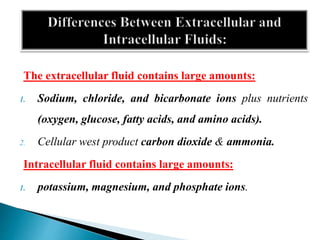 The extracellular fluid contains large amounts:
1. Sodium, chloride, and bicarbonate ions plus nutrients
(oxygen, glucose, fatty acids, and amino acids).
2. Cellular west product carbon dioxide & ammonia.
Intracellular fluid contains large amounts:
1. potassium, magnesium, and phosphate ions.
 