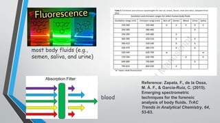 Body Fluid identifcation using spectroscopic methods.pptx