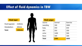 Introduction to body fluids presentation | PPTX