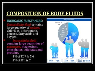 COMPOSITION OF BODY FLUIDS
 INORGANIC SUBSTANCES:
Extracellular fluid contains
large quantity of sodium,
chlorides, bicarbonate,
glucose, fatty acids and
oxygen.
 Intracellular fluid
contains large quantities of
potassium, magnesium,
phosphates, sulphates and
proteins.
PH of ECF is 7.4
PH of ICF is 7
 
