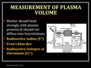MEASUREMENT OF PLASMA
VOLUME
 Marker should bind
strongly with plasma
proteins & should not
diffuse into Interstistium.
 Radioactive iodine (I121
)
 Evan’s blue dye
 Radioactive isotopes of
Chromium (Cr51
)
Thursday, December 10, 2015
 