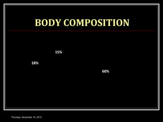BODY COMPOSITION
60%
7%
18%
15%
BODY COMPOSITION
WATER
MINERALS
PROTEINS
FATS
Thursday, December 10, 2015
 