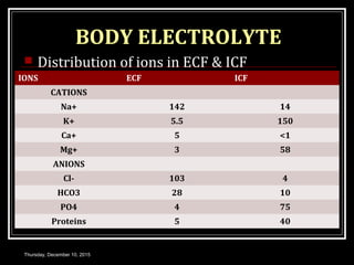 BODY ELECTROLYTE
 Distribution of ions in ECF & ICF
Thursday, December 10, 2015
IONS ECF ICF
CATIONS
Na+ 142 14
K+ 5.5 150
Ca+ 5 <1
Mg+ 3 58
ANIONS
Cl- 103 4
HCO3 28 10
PO4 4 75
Proteins 5 40
 