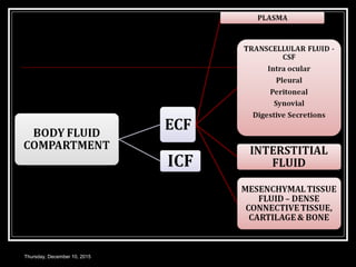 Thursday, December 10, 2015
 