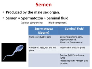 Semen
• Produced by the male sex organ.
• Semen = Spermatozoa + Seminal fluid
(cellular component) (fluid component)
Spermatozoa
(Sperm)
Seminal Fluid
Male reproductive cells Contains: proteins, salts,
organic materials.
Flavin: UV fluorescence!
Consist of: head, tail and mid
piece
Produced in prostate gland
Seminal Acid Phosphatase
(SAP)
Prostate Specific Antigen (p30
protein)
 