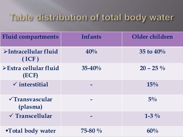 Body Fluids Pedia