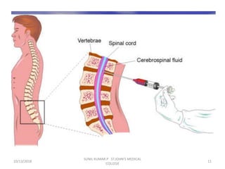 10/13/2018 11
SUNIL KUMAR.P ST.JOHN'S MEDICAL
COLLEGE
 
