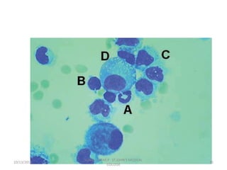 10/13/2018 35
SUNIL KUMAR.P ST.JOHN'S MEDICAL
COLLEGE
 