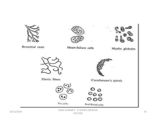 10/13/2018 56
SUNIL KUMAR.P ST.JOHN'S MEDICAL
COLLEGE
 