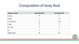 Body fluids.pdf