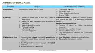 Body Fluids | PDF