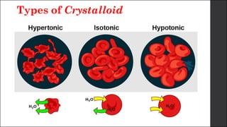 Types of Crystalloid
 