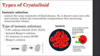 Types of Crystalloid
Isotonic solution:
contain the same osmolarity of blood plasma So, it doesn't move into cells
and remains within the extracellular compartment thus increasing
intravascular volume.
Type of isotonic solutions
 0.9% sodium chloride (0.9% NaCl)
 lactated Ringer's solution
 5% dextrose in water (D5W)
 Ringer's solution
 