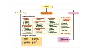 body fluids and blood-1.physiology lecture.pptx