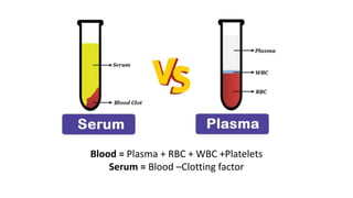 Blood = Plasma + RBC + WBC +Platelets
Serum = Blood –Clotting factor
 