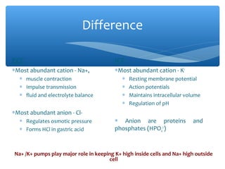 Body fluids and electrolytes | PPT