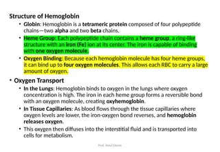 Body Fluids & Blood B. Pharm Semester-I.pptx