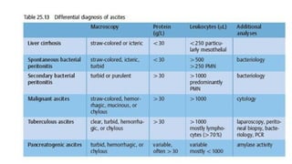 Various BODY FLUIDS EXAMINATION routine.pptx