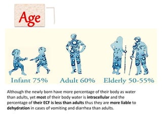 Age
Although the newly born have more percentage of their body as water
than adults, yet most of their body water is intracellular and the
percentage of their ECF is less than adults thus they are more liable to
dehydration in cases of vomiting and diarrhea than adults.
 