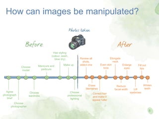 Review all
shots,
select one
Erase
blemishes
Correct hair
and make it
appear fuller
Reduce
facial width
Elongate
neck
Even skin
tone
Enlarge
eyes
Lift
eyebrows
Fill out
lips
Whiten
teeth
Choose
model
Choose
photographer
Make up
Hair styling
(colour, wash,
blow dry)
Manicure and
pedicure
Choose
professional
lighting
Choose
wardrobe
Agree
photograph
brief
8
How can images be manipulated?
 