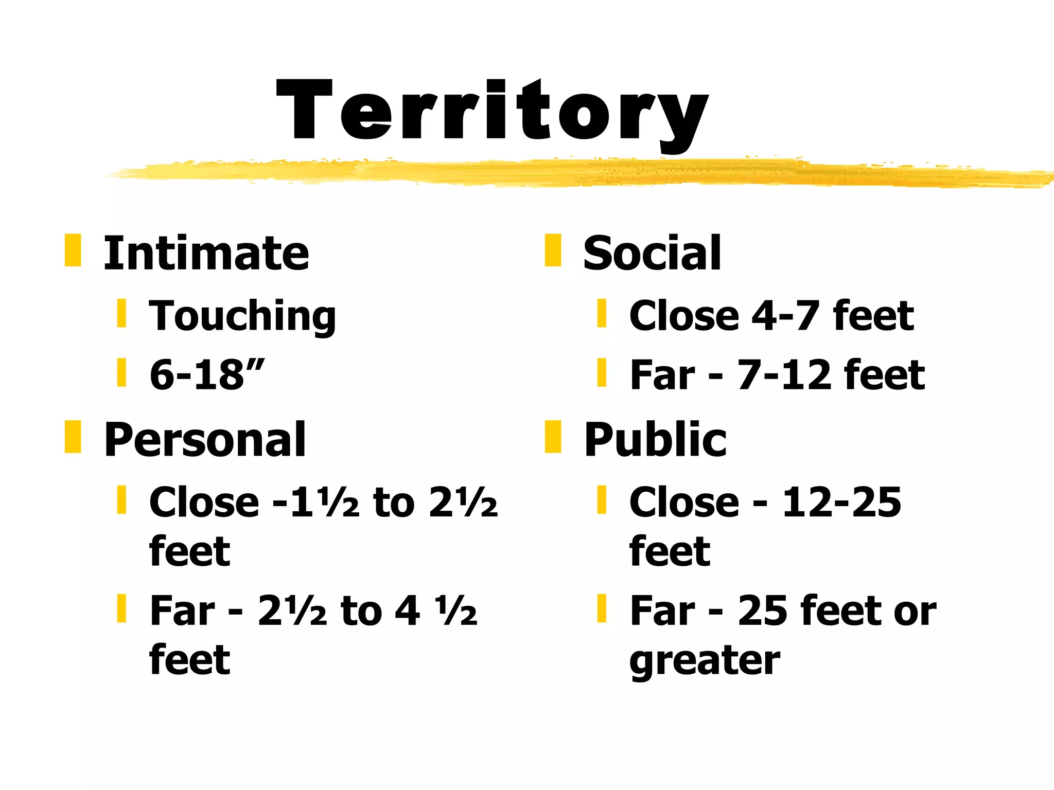 body-language-ppt