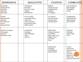 Body Language | PPS