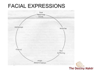 1717
FACIAL EXPRESSIONS
 