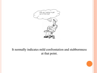 It normally indicates mild confrontation and stubbornness
at that point.
 