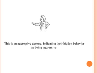This is an aggressive gesture, indicating their hidden behavior
as being aggressive.
 