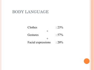 BODY LANGUAGE
Clothes : 23%
+
Gestures : 57%
+
Facial expressions : 20%
 