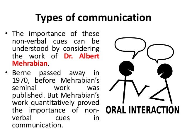 Importance of body language in communication image