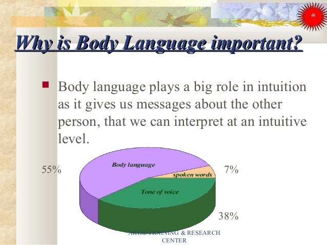 Body language's importance