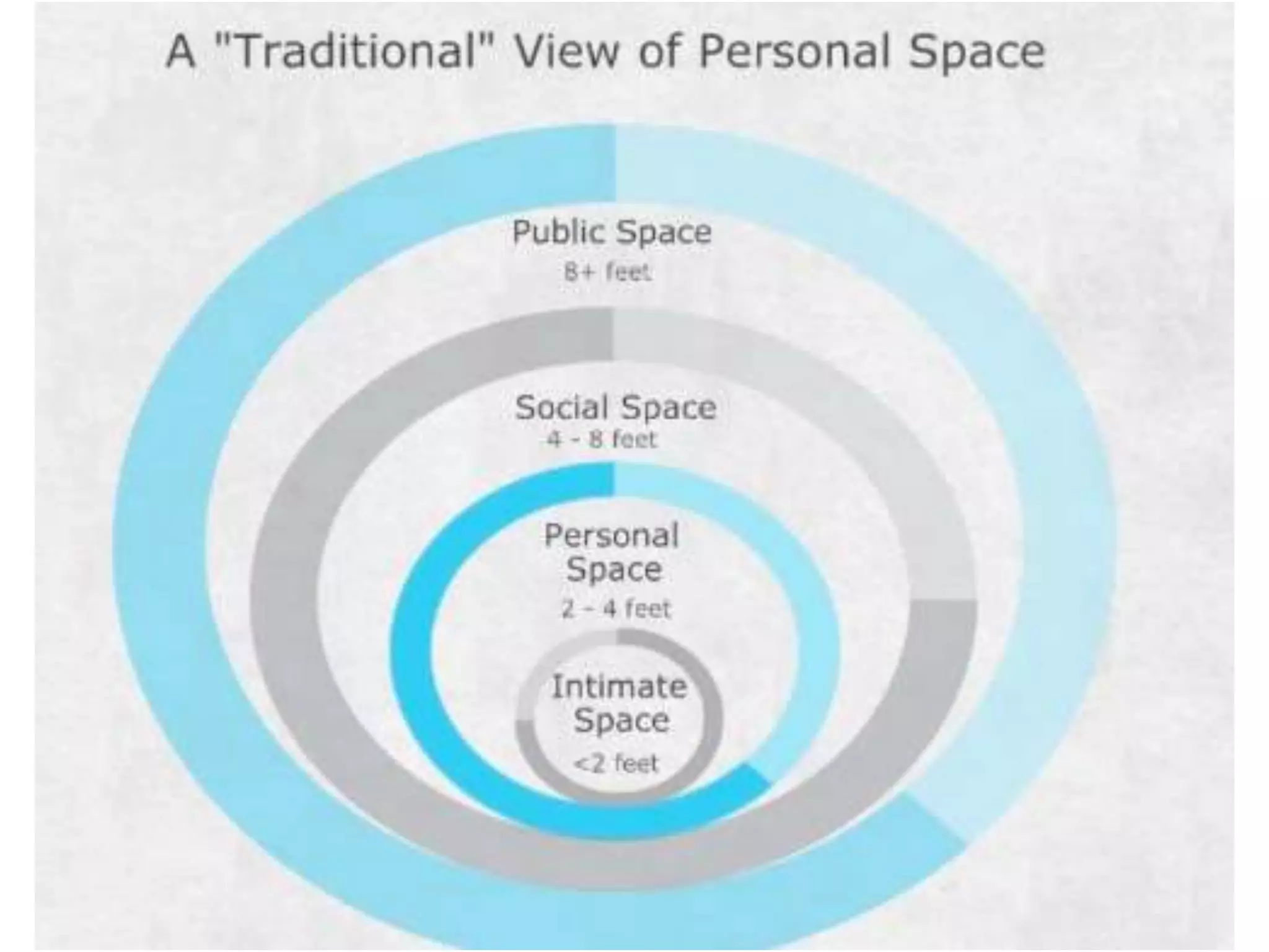 Weak Handshake 
The secret to a great handshake is palm-to-palm contact. Slide your hand down into the 
web of theirs and make palm-to-palm contact. Lock thumbs with the hiring manager, and 
apply as much pressure as he or she does. 
 