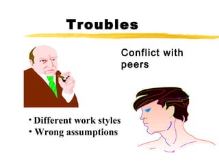 Troubles
Conflict with
peers
• Different work styles
• Wrong assumptions
 