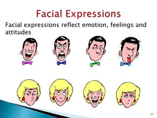 Facial expressions reflect emotion, feelings and
attitudes
23
 