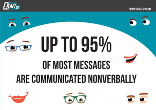 up to 95%
of most messages
are communicated nonverbally
 
