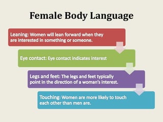 Body language | PDF