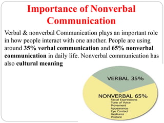 Importance of Nonverbal
Communication
Verbal & nonverbal Communication plays an important role
in how people interact with one another. People are using
around 35% verbal communication and 65% nonverbal
communication in daily life. Nonverbal communication has
also cultural meaning
 
