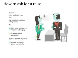 How to ask for a raise
 