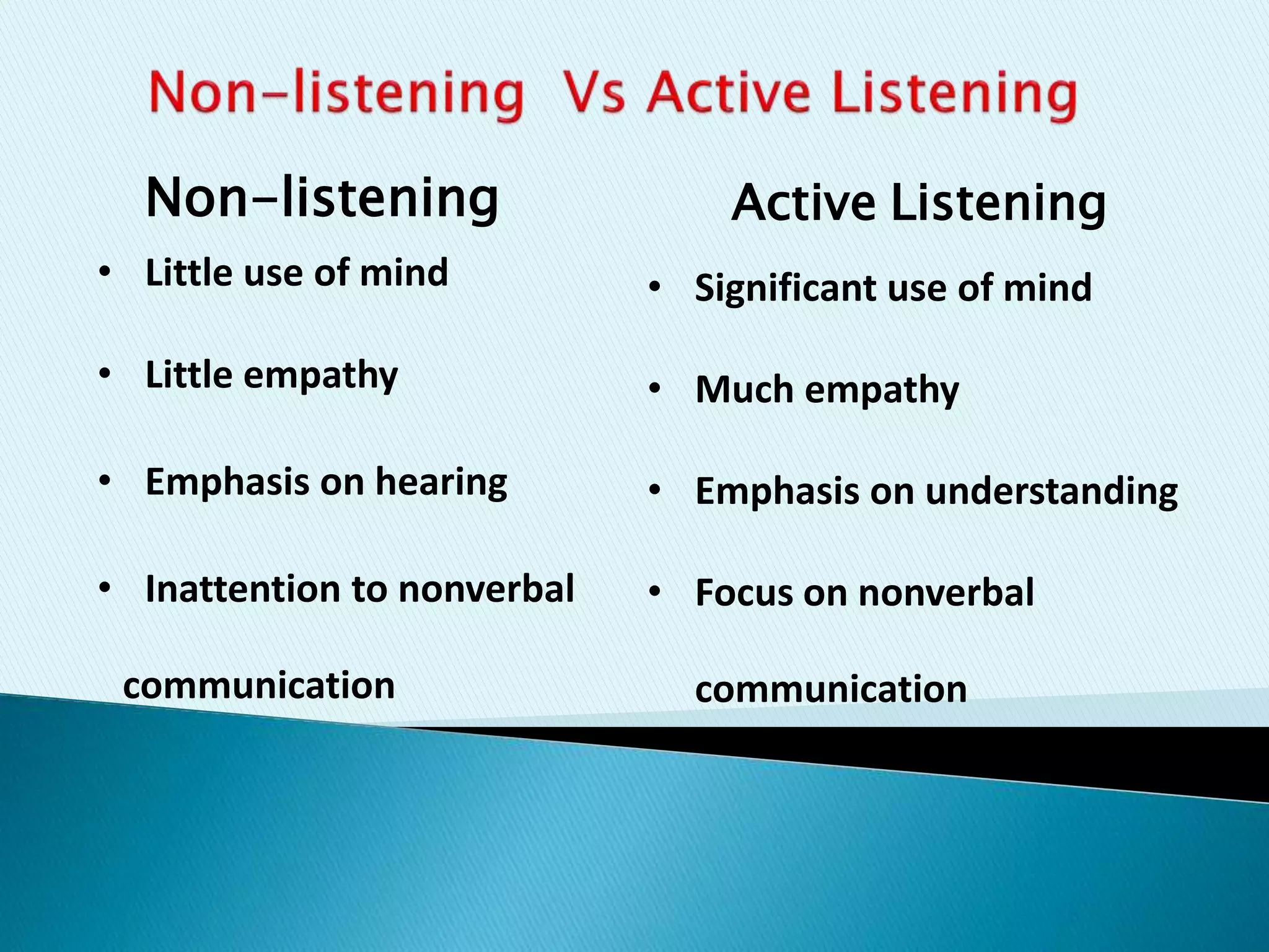 Non-listening
• Little use of mind
• Little empathy
• Emphasis on hearing
• Inattention to nonverbal
communication
Active Listening
• Significant use of mind
• Much empathy
• Emphasis on understanding
• Focus on nonverbal
communication
 