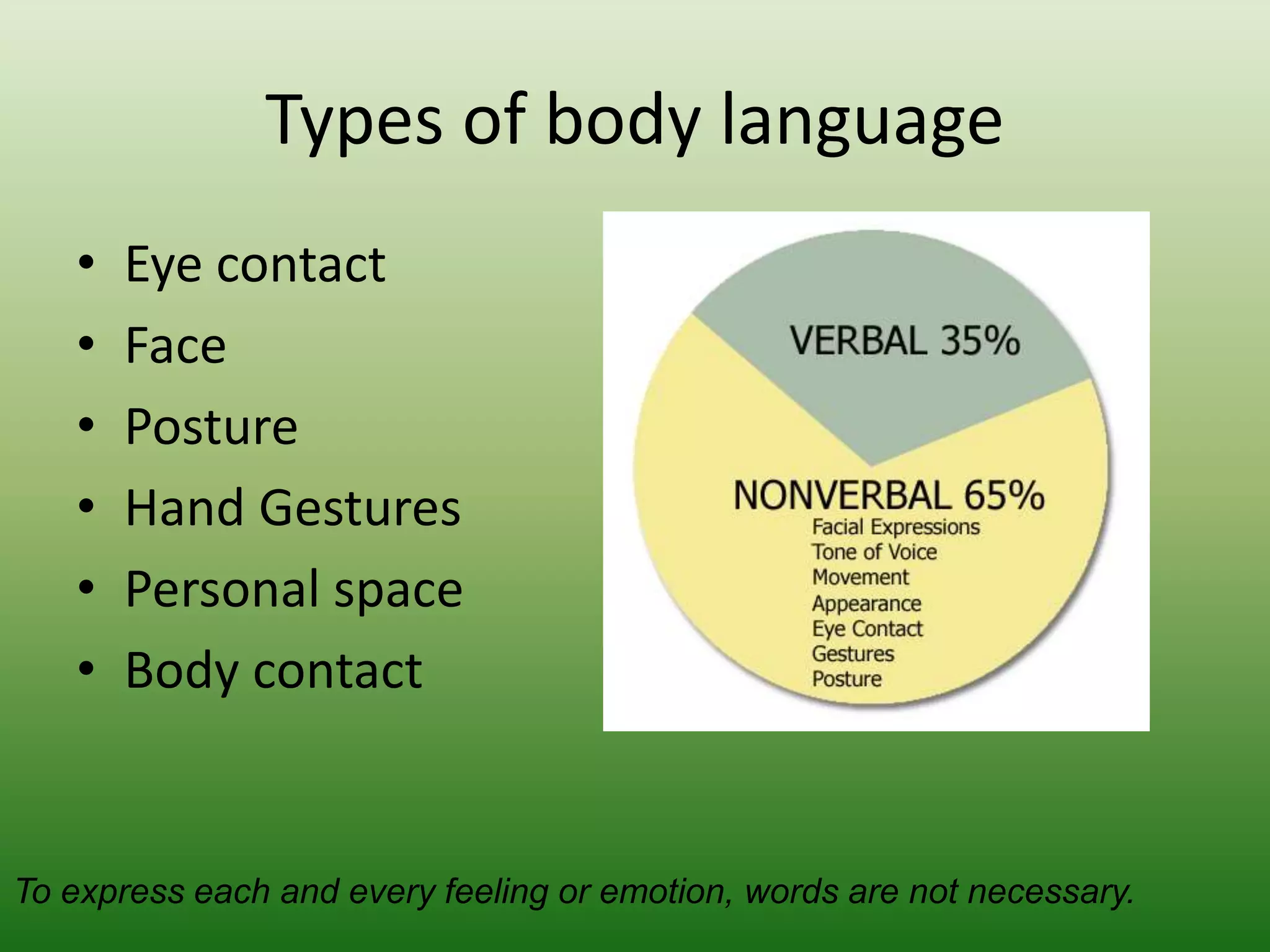 Body Language.ppt