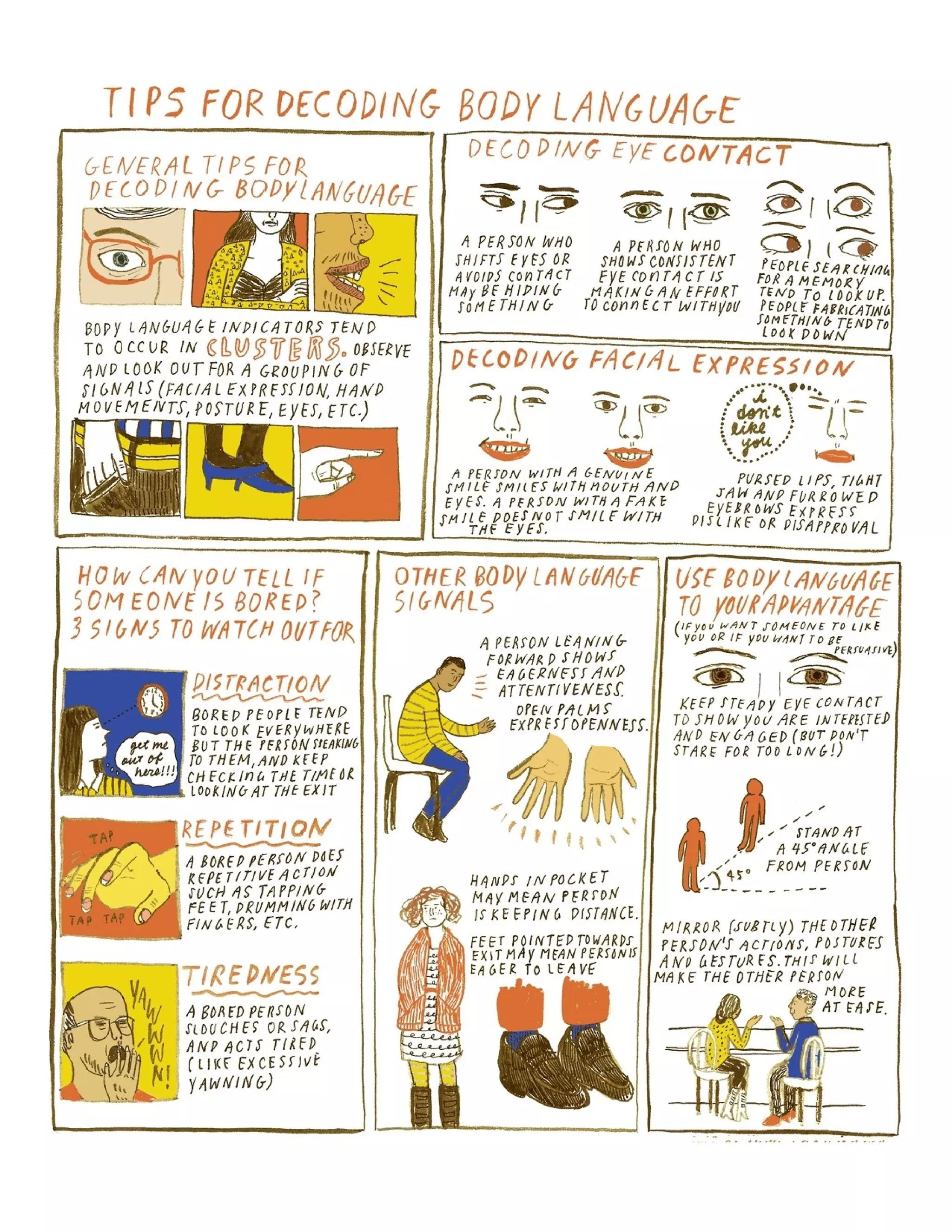 Body Language - Decoding